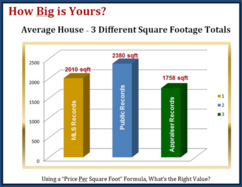 square-footage-1